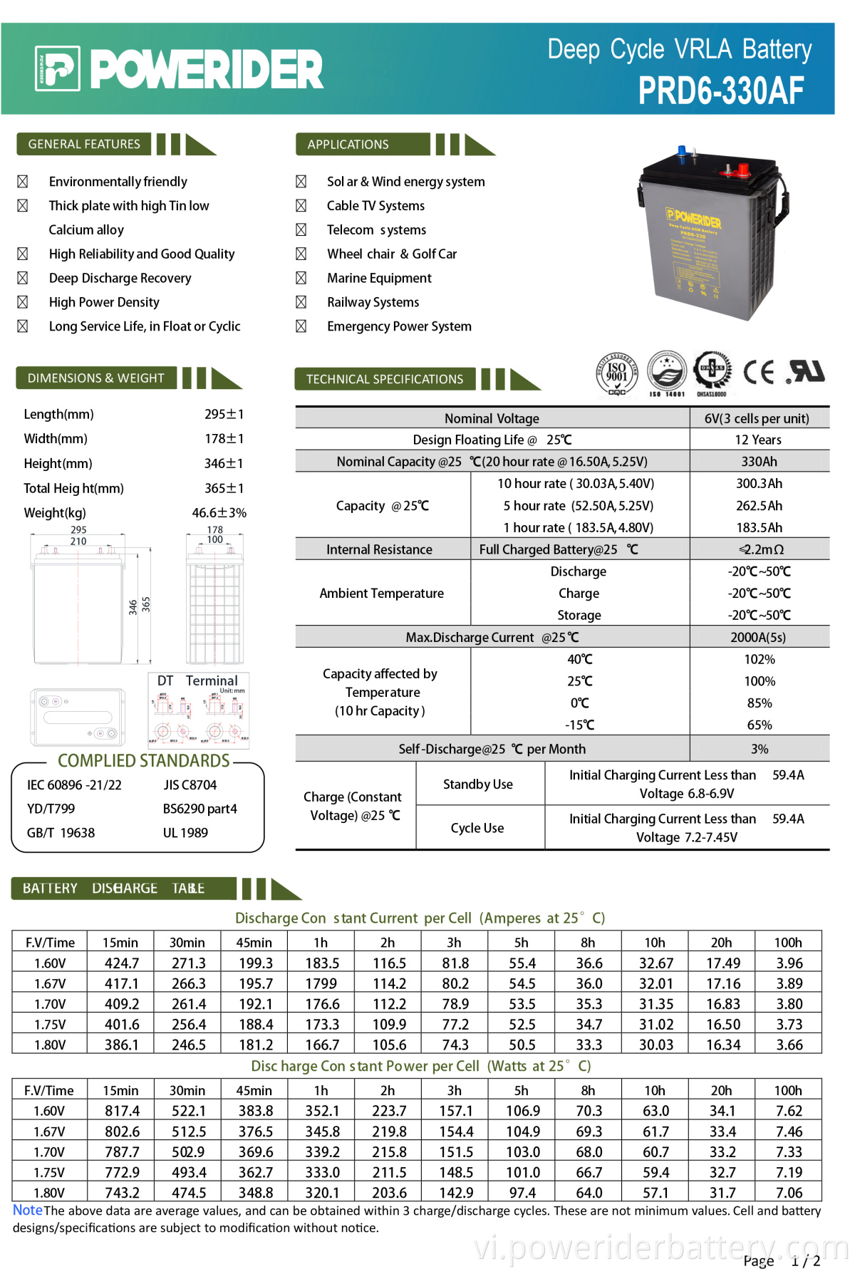 PRD6-330AF-3-1 PRD6-330AF-3-1